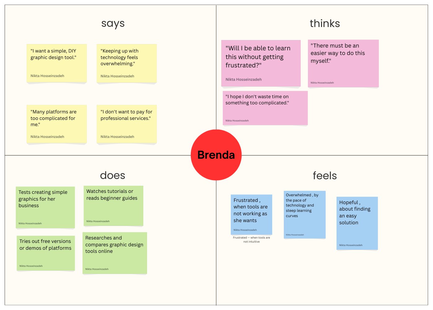 Empathy map built from interviews and usability tests