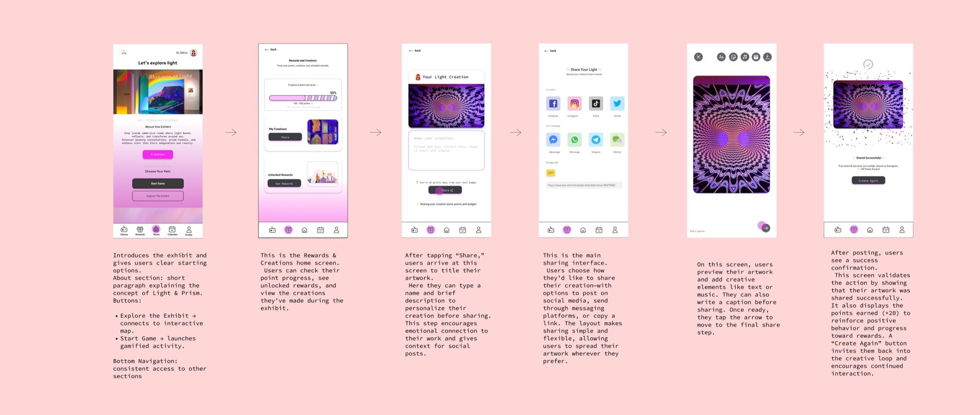 High-fidelity share flow with annotations under each screen