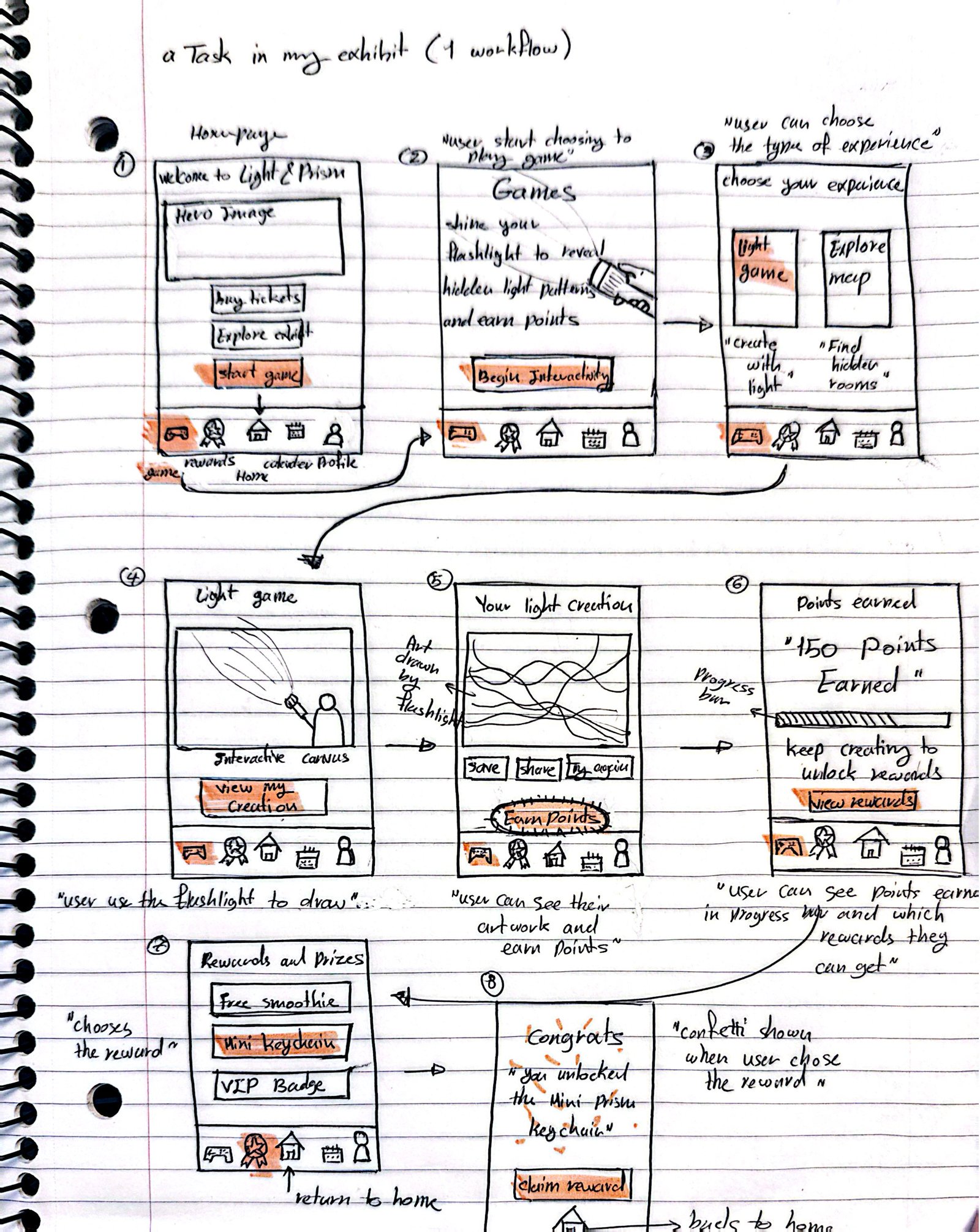 Hand-drawn workflow sketch of the light game on phone screens, with arrows and notes