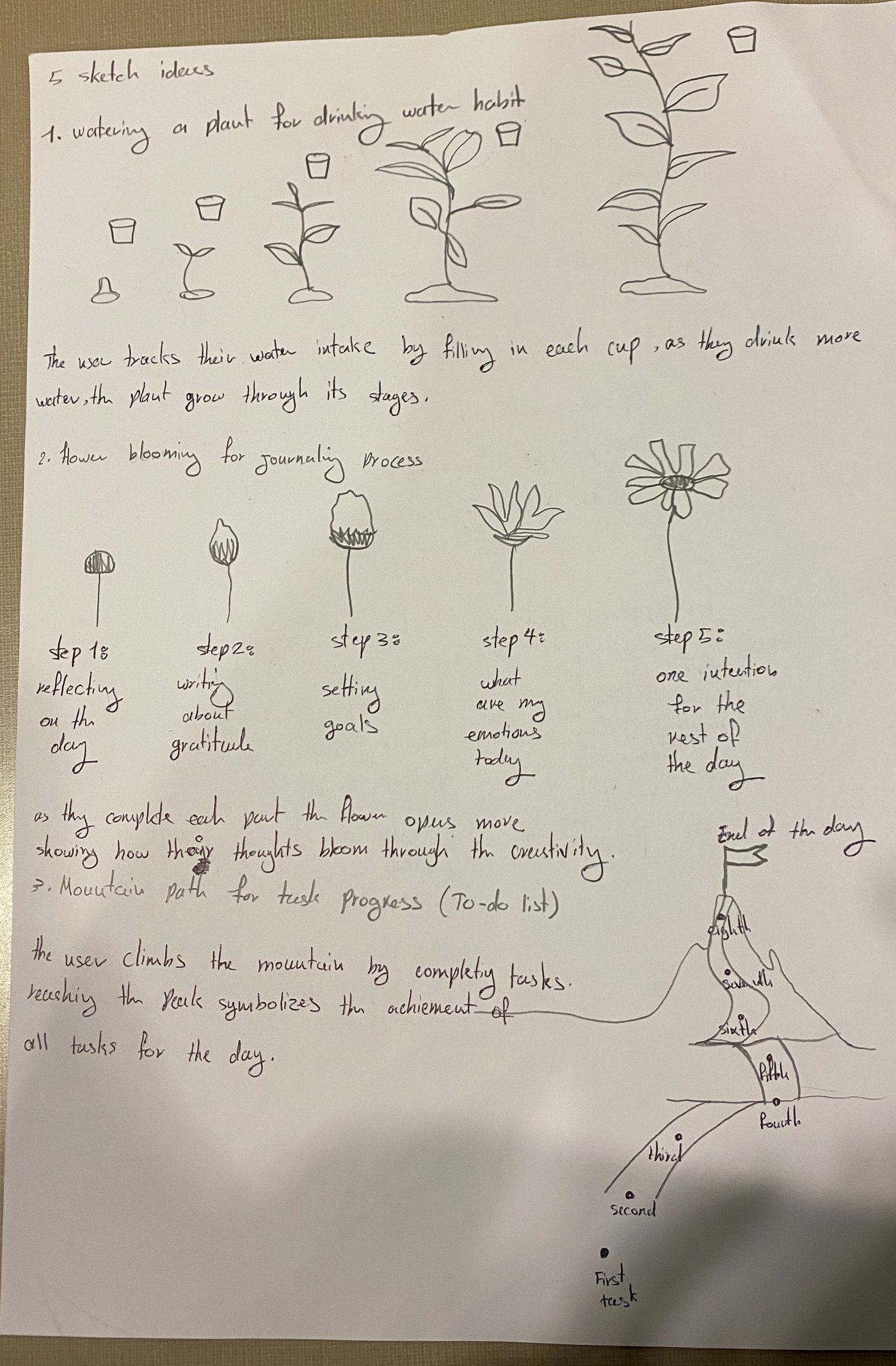 Pencil sketches: a plant growing as cups fill, a flower blooming in five journaling steps, and a mountain path of tasks